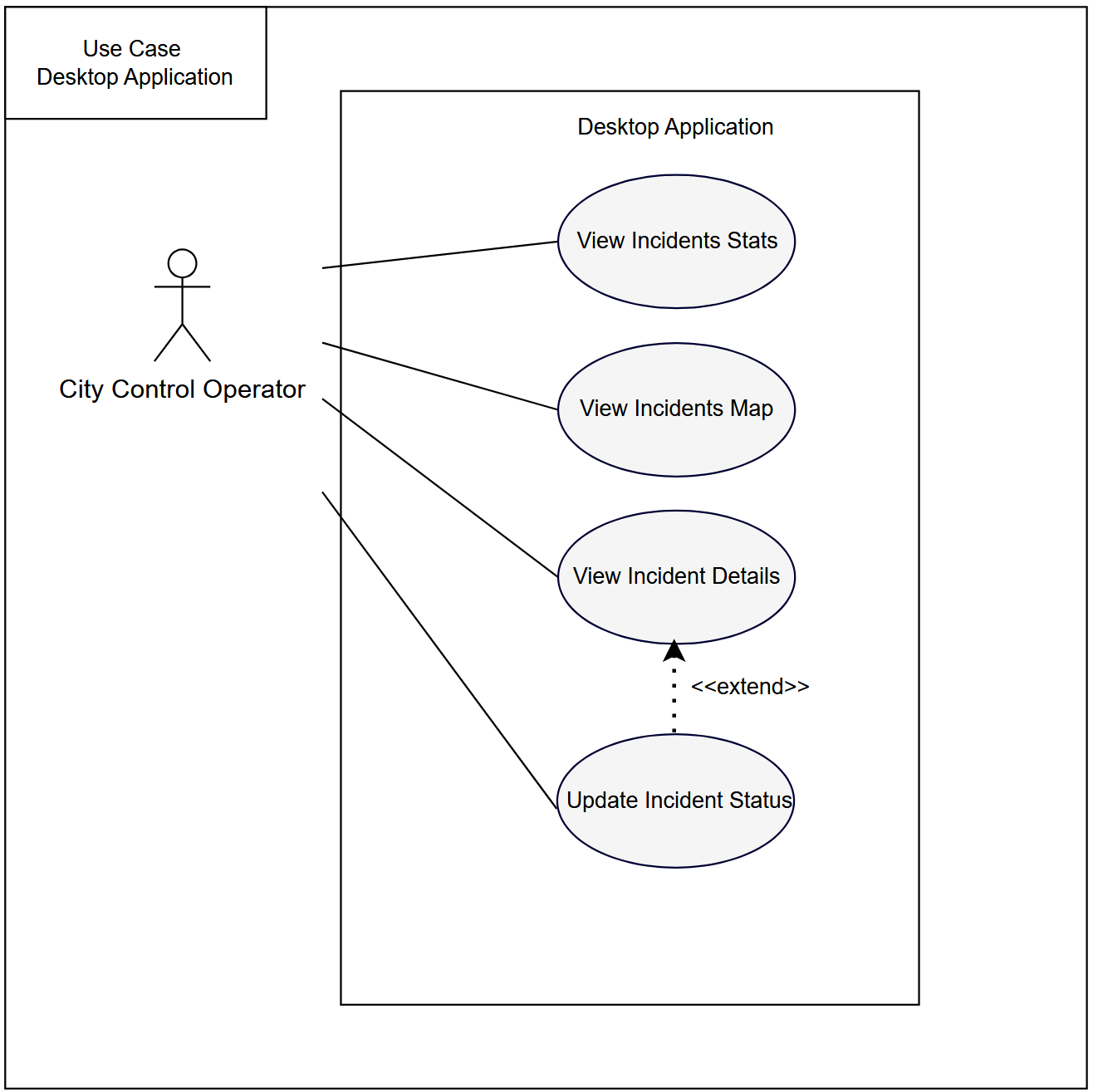 Desktop Application Use Case