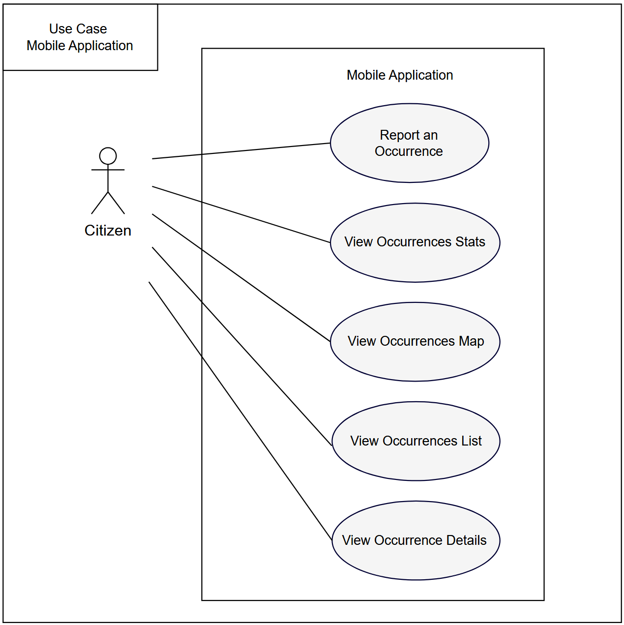 Mobile Application Use Case