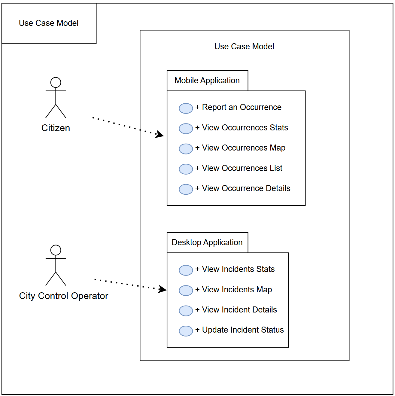 Use Case Model